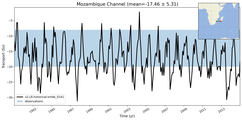 Transport through the Mozambique Channel Transect