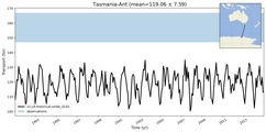 Transport through the Tasmania-Ant Transect