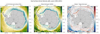 JAS Zonal Velocity