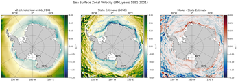 JFM Zonal Velocity