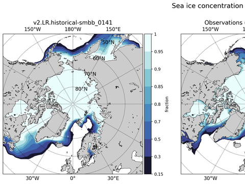 Sea Ice Analysis