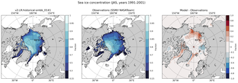 JAS Climatology Map of Northern-Hemisphere Sea-Ice Concentration. <br> Observations: SSM/I NASATeam