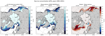 JFM Climatology Map of Northern-Hemisphere Sea-Ice Concentration. <br> Observations: SSM/I NASATeam