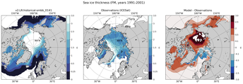 FM Climatology Map of Northern-Hemisphere Sea-Ice Thickness.