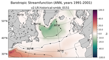 ANN Barotropic Streamfunction