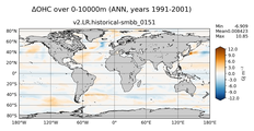 ANN Anomaly in Ocean Heat Content over 0-10000m