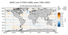 ANN Anomaly in Ocean Heat Content over 0-700m