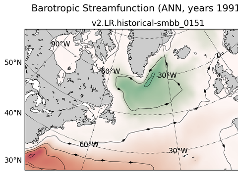 Subpolar North Atlantic Horizontal Streamfunction