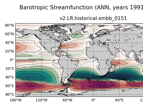 Global Horizontal Streamfunction