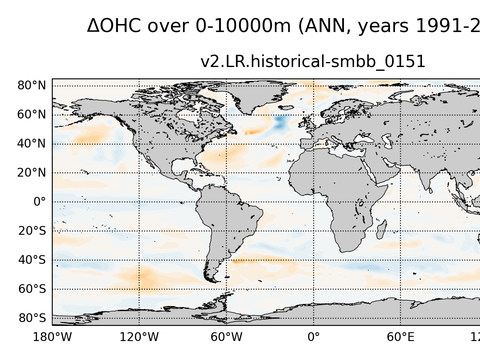 Global OHC Anomaly