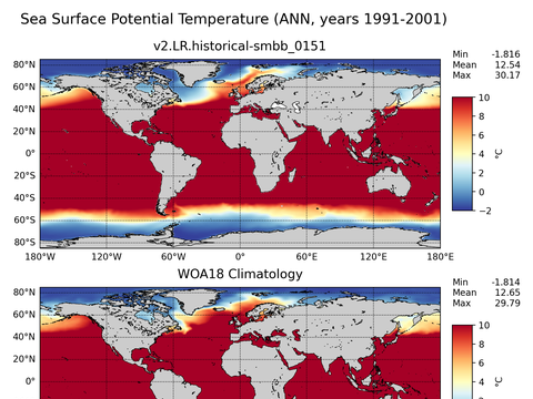 Global Potential Temperature