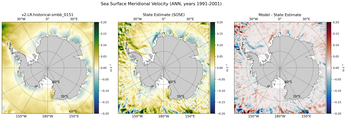 ANN Meridional Velocity
