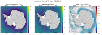 JFM Mixed Layer Depth