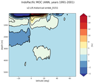 IndoPacific Meridional Overturning Streamfunction