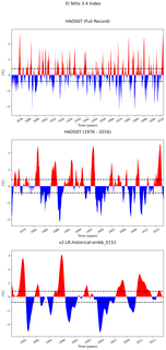 Time Series of El Niño 3.4 Climate Index