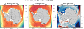 ANN Potential Density