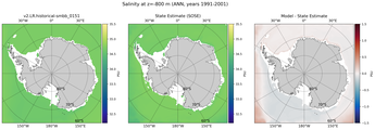 ANN Salinity