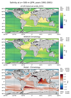 JFM Salinity