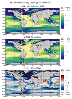 ANN Salinity