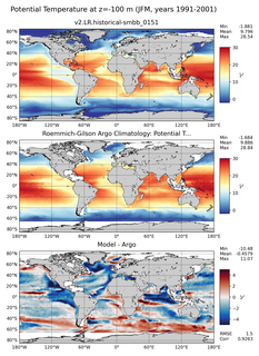 JFM Model potential temperature compared with Argo observations