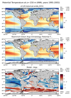 ANN Model potential temperature compared with Argo observations