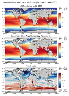 JFM Model potential temperature compared with Argo observations