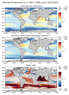 ANN Model potential temperature compared with Argo observations