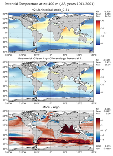 JAS Model potential temperature compared with Argo observations