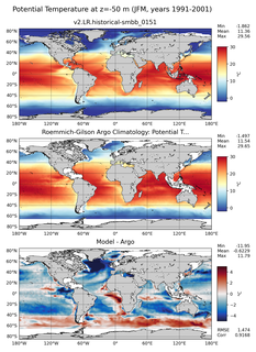 JFM Model potential temperature compared with Argo observations