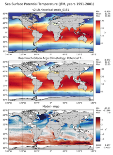 JFM Model potential temperature compared with Argo observations