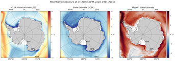 JFM Potential Temperature