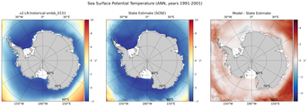 ANN Potential Temperature
