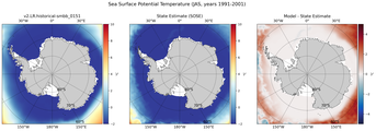 JAS Potential Temperature