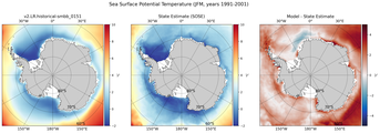 JFM Potential Temperature