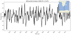 Transport through the Africa-Ant Transect