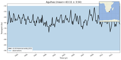 Transport through the Agulhas Transect