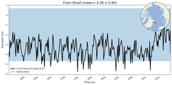 Transport through the Fram Strait Transect