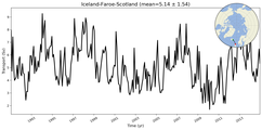 Transport through the Iceland-Faroe-Scotland Transect