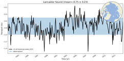 Transport through the Lancaster Sound Transect