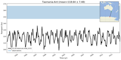 Transport through the Tasmania-Ant Transect