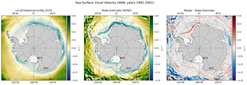 ANN Zonal Velocity