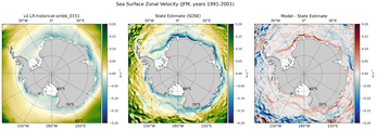 JFM Zonal Velocity