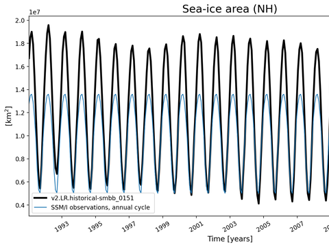 Time Series