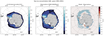 DJF Climatology Map of Southern-Hemisphere Sea-Ice Concentration. <br> Observations: SSM/I NASATeam