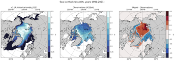 ON Climatology Map of Northern-Hemisphere Sea-Ice Thickness.