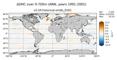 ANN Anomaly in Ocean Heat Content over 0-700m