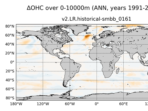 Global OHC Anomaly