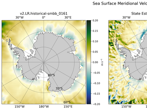 Antarctic Meridional Velocity