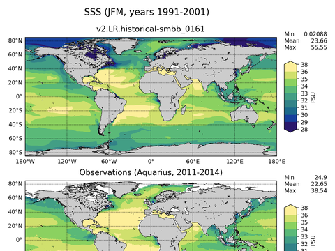 Global Sea Surface Salinity