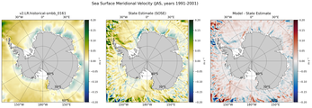 JAS Meridional Velocity